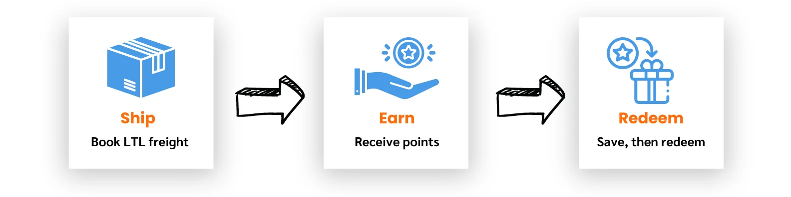 ship earn and redeem banner