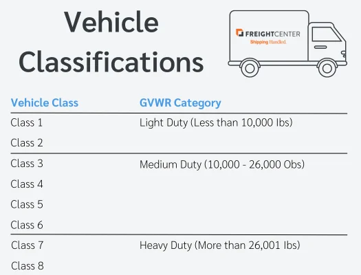 Straight Truck Vehicle Classification Chart